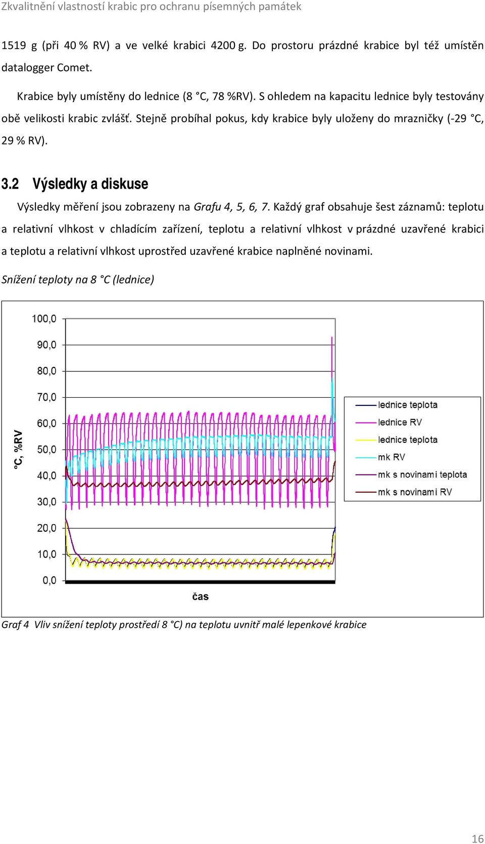 Stejně prbíhal pkus, kdy krabice byly ulženy d mrazničky (-29 C, 29 % RV). 3.2 Výsledky a diskuse Výsledky měření jsu zbrazeny na Grafu 4, 5, 6, 7.
