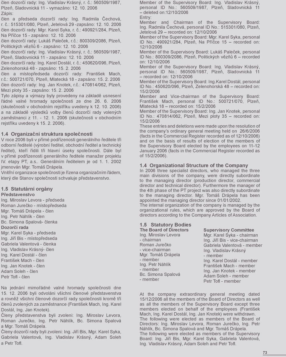 10. 2006 člen dozorčí rady: Ing. Vladislav Krásný, r. č.: 560509/1987, Plzeň, Sladovnická 11 - zapsáno: 12. 10. 2006 člen dozorčí rady: Ing. Karel Dostál, r. č.: 450620/096, Plzeň, Zelenohorská 48 - zapsáno: 15.