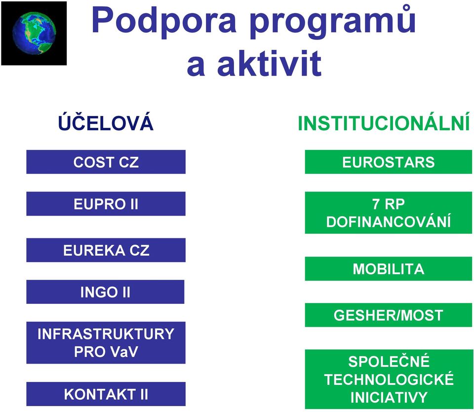 KONTAKT II INSTITUCIONÁLNÍ EUROSTARS 7 RP