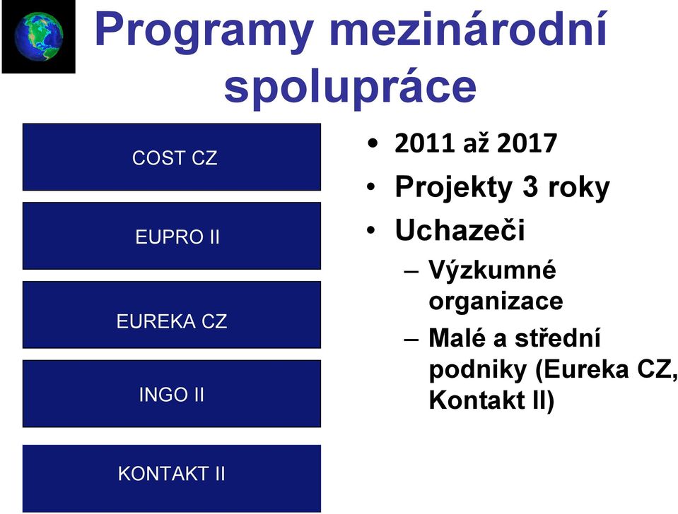 roky Uchazeči Výzkumné organizace Malé a