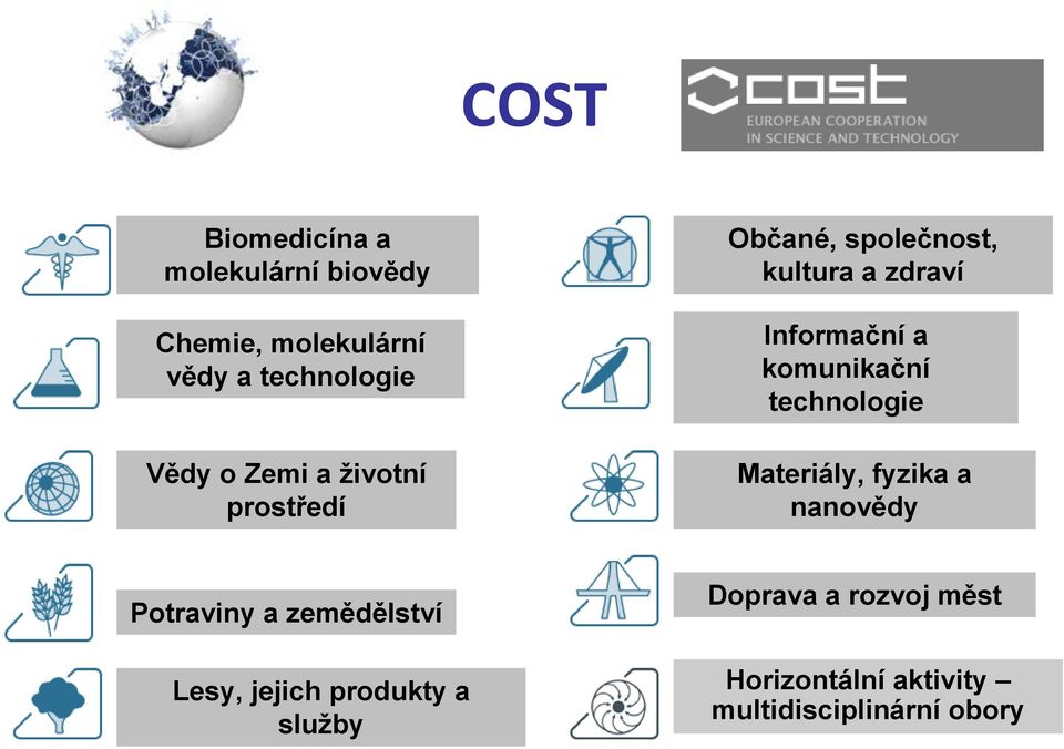 komunikační technologie Materiály, fyzika a nanovědy Potraviny a zemědělství Lesy,