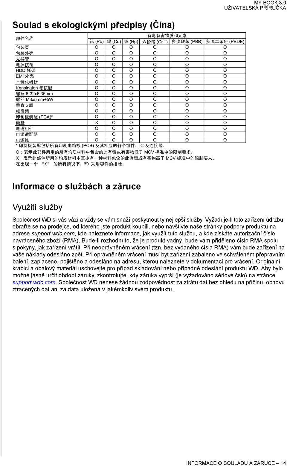 0 Informace o službách a záruce Využití služby Společnost WD si vás váží a vždy se vám snaží poskytnout ty nejlepší služby.