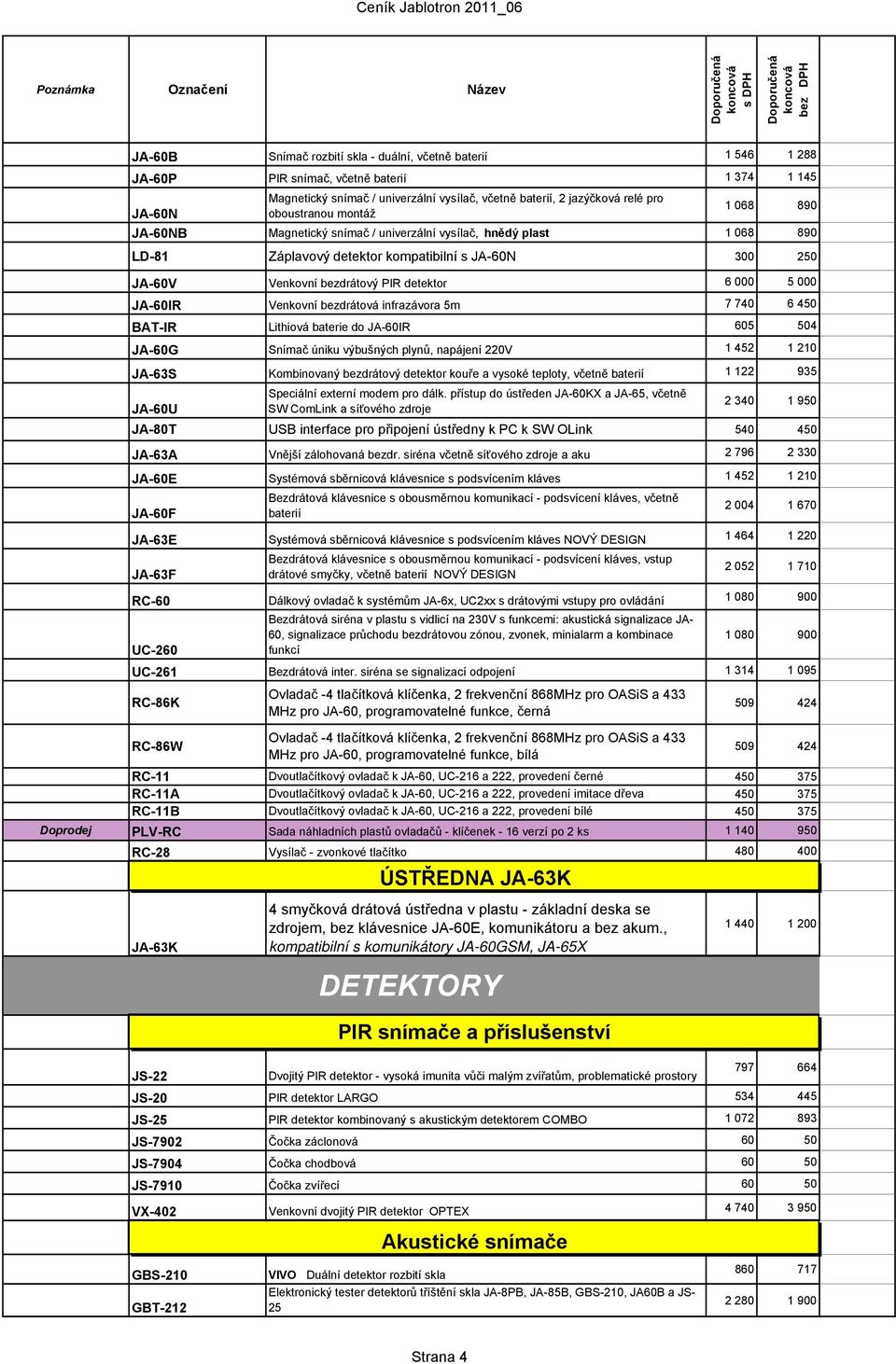 000 5 000 JA-60IR Venkovní bezdrátová infrazávora 5m 7 740 6 450 BAT-IR Lithiová baterie do JA-60IR 605 504 JA-60G Snímač úniku výbušných plynů, napájení 220V 1 452 1 210 JA-63S Kombinovaný