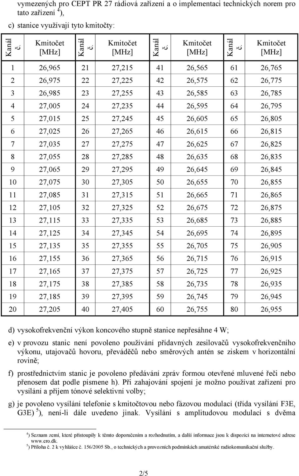 26,625 67 26,825 8 27,055 28 27,285 48 26,635 68 26,835 9 27,065 29 27,295 49 26,645 69 26,845 10 27,075 30 27,305 50 26,655 70 26,855 11 27,085 31 27,315 51 26,665 71 26,865 12 27,105 32 27,325 52