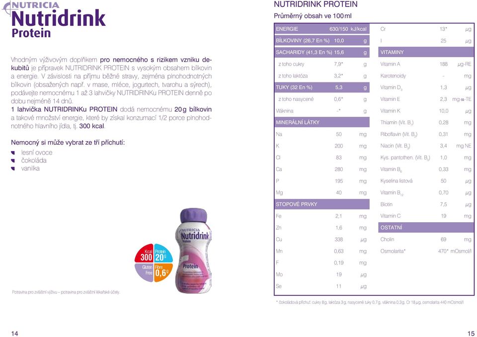 v mase, mléce, jogurtech, tvarohu a sýrech), podávejte nemocnému 1 až 3 lahvičky NUTRIDRINKu PROTEIN denně po dobu nejméně 14 dnů.