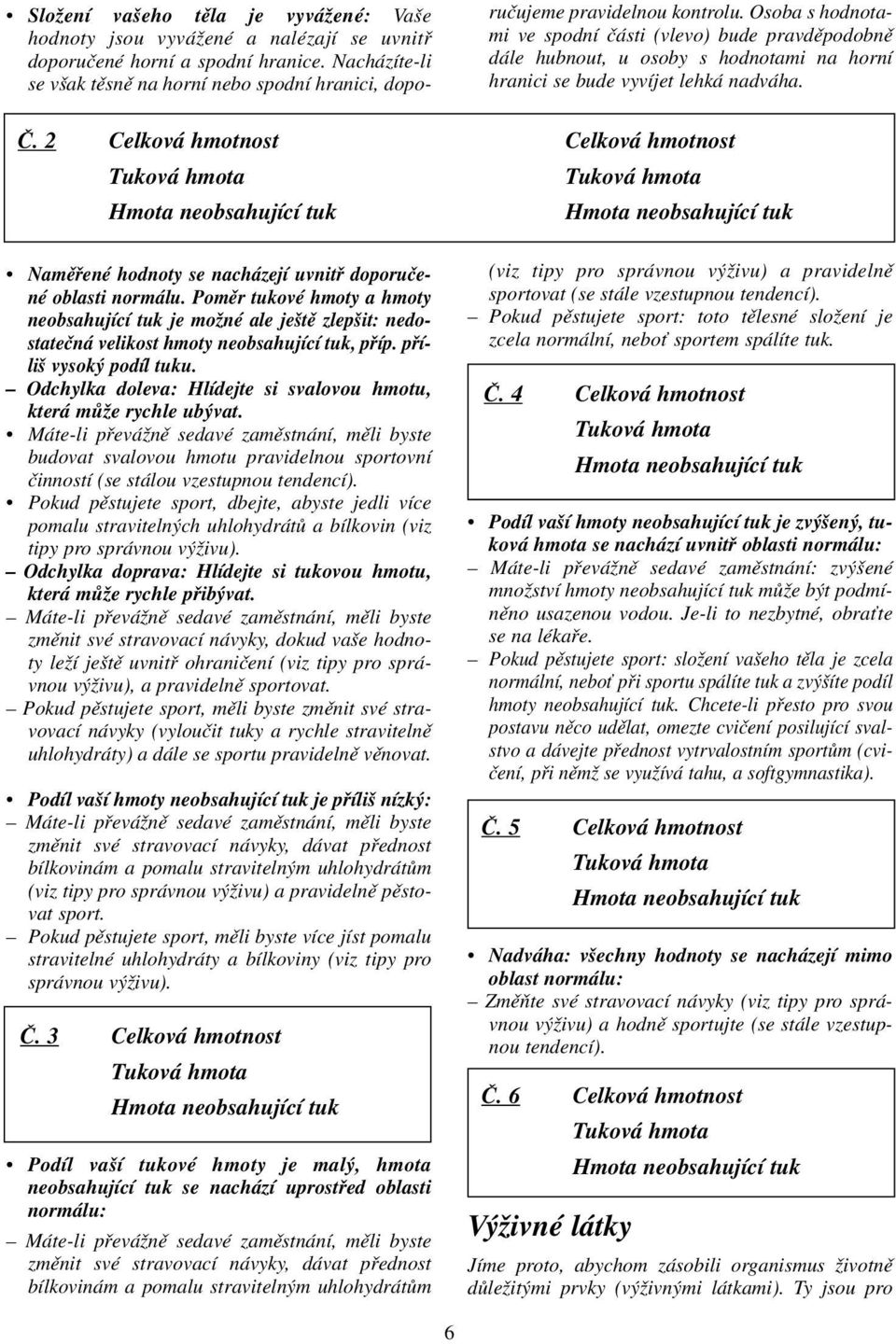 Osoba s hodnotami ve spodní ãásti (vlevo) bude pravdûpodobnû dále hubnout, u osoby s hodnotami na horní hranici se bude vyvíjet lehká nadváha. â.