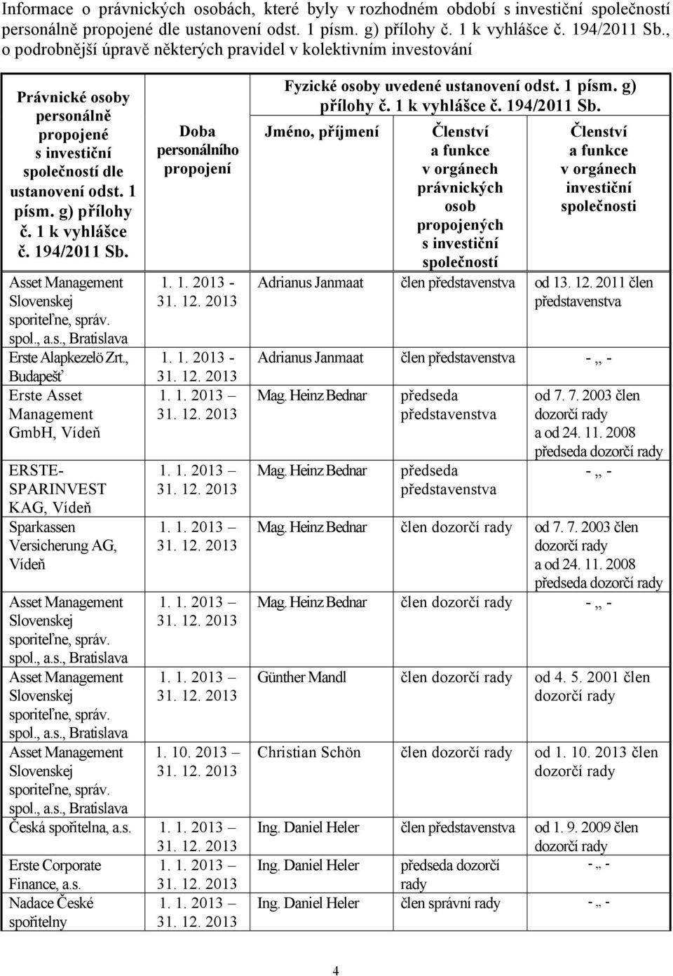 194/2011 Sb. Asset Management Slovenskej sporiteľne, správ. spol., a.s., Bratislava Erste Alapkezelö Zrt.