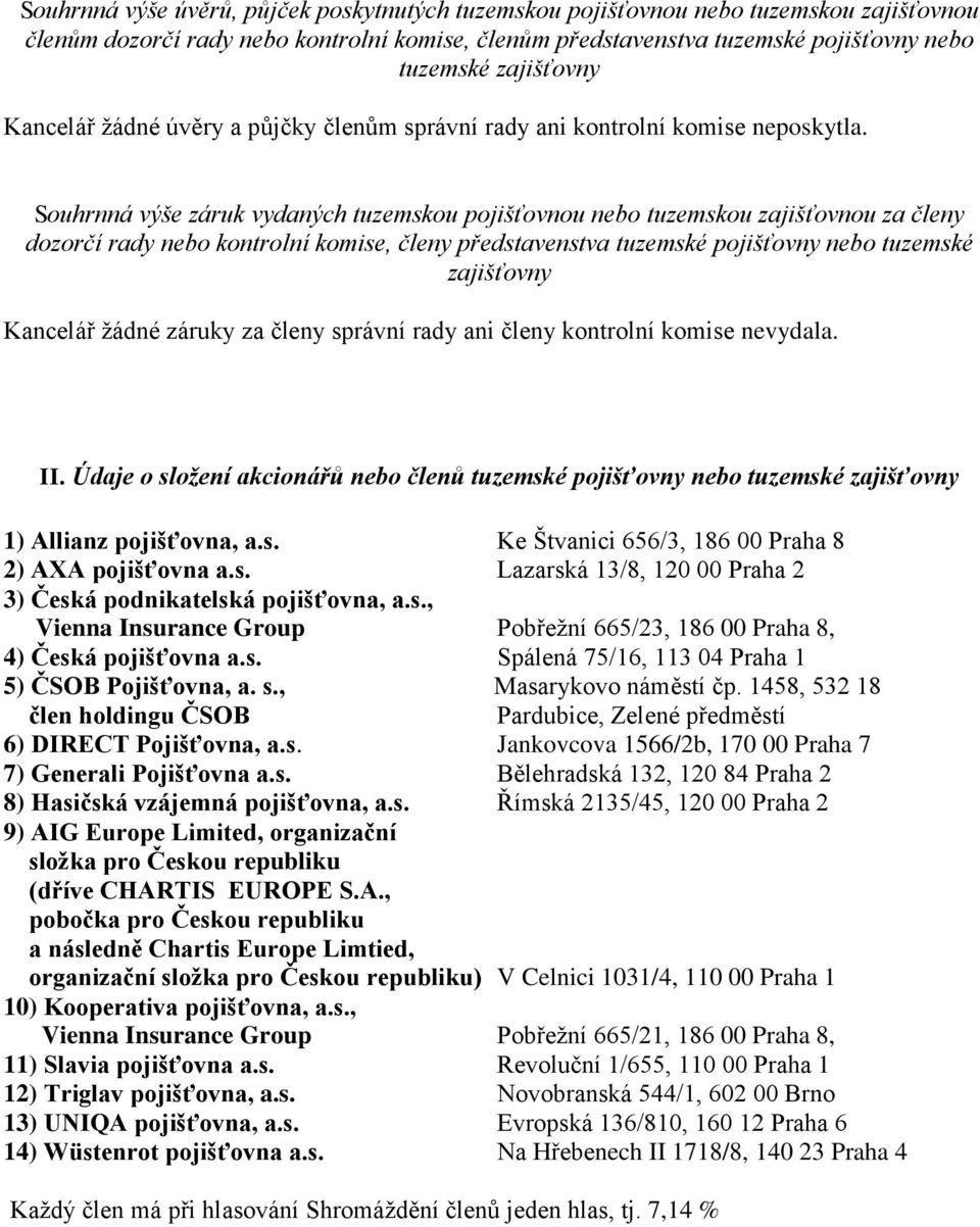 Souhrnná výše záruk vydaných tuzemskou pojišťovnou nebo tuzemskou zajišťovnou za členy dozorčí rady nebo kontrolní komise, členy představenstva tuzemské pojišťovny nebo tuzemské zajišťovny Kancelář