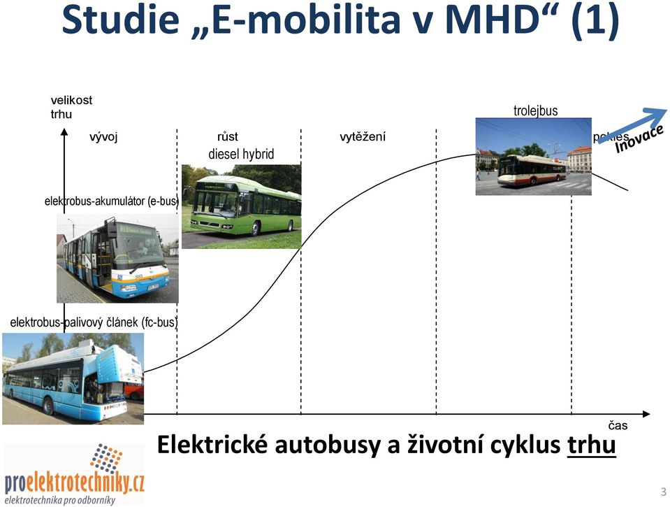 elektrobus-akumulátor (e-bus) elektrobus-palivový