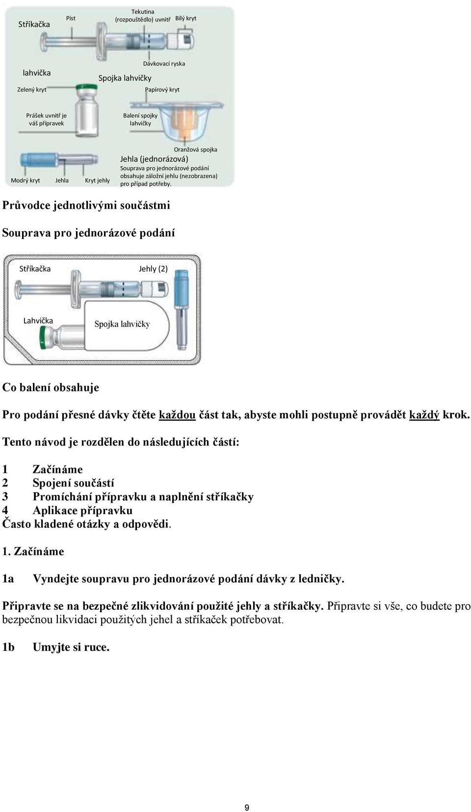 Průvodce jednotlivými součástmi Souprava pro jednorázové podání Stříkačka Jehly (2) Lahvička Spojka lahvičky Co balení obsahuje Pro podání přesné dávky čtěte každou část tak, abyste mohli postupně