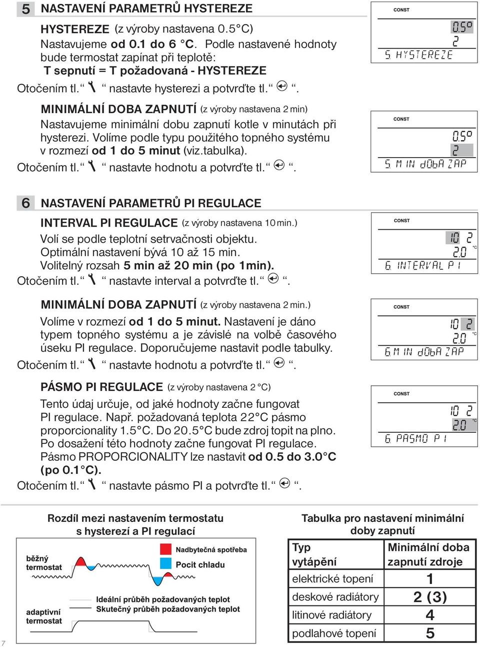 . MINIMÁLNÍ DOBA ZAPNUTÍ (z výroby nastavena 2 min) Nastavujeme minimální dobu zapnutí kotle v minutách při hysterezi. Volíme podle typu použitého topného systému v rozmezí od 1 do 5 minut (viz.