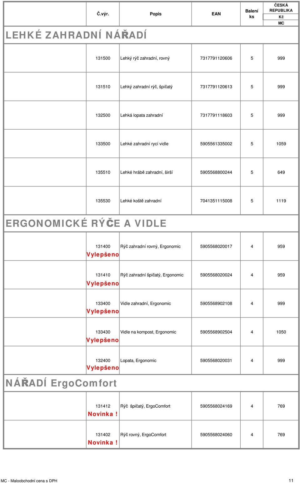 Ergonomic 5905568020017 4 959 Vylepšeno 131410 Rýč zahradní špičatý, Ergonomic 5905568020024 4 959 Vylepšeno 133400 Vidle zahradní, Ergonomic 5905568902108 4 999 Vylepšeno 133430 Vidle na kompost,