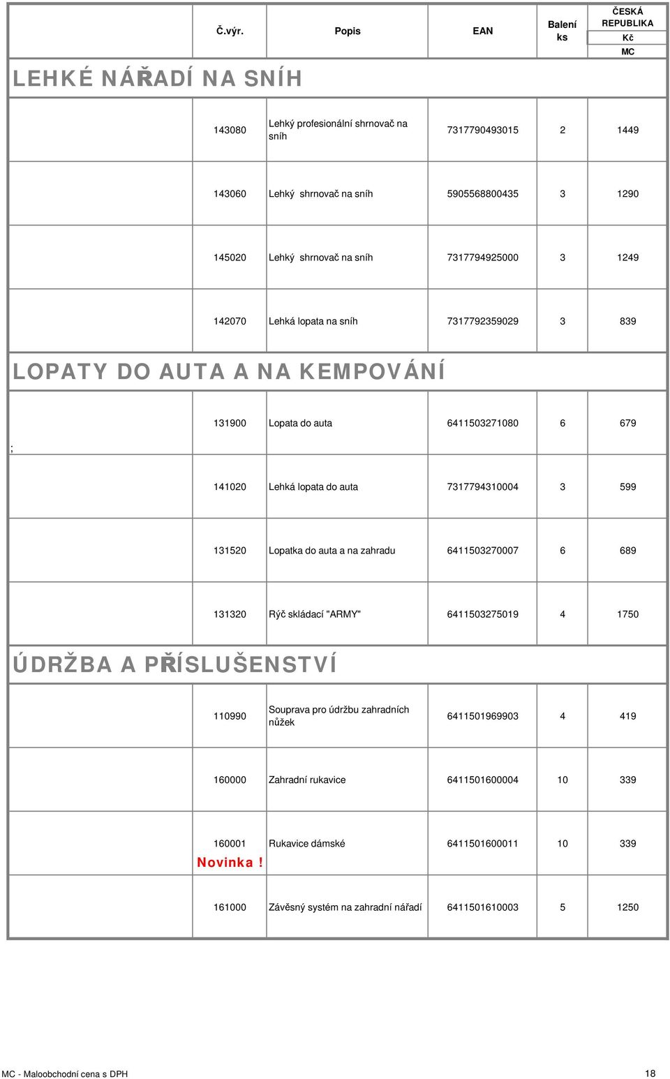 Lopatka do auta a na zahradu 6411503270007 6 689 131320 Rýč skládací "ARMY" 6411503275019 4 1750 ÚDRŽBA A PŘÍSLUŠENSTVÍ 110990 Souprava pro údržbu zahradních nůžek 6411501969903 4