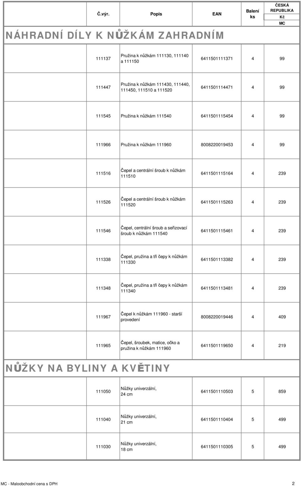 6411501115263 4 239 111546 Čepel, centrální šroub a seřizovací šroub k nůžkám 111540 6411501115461 4 239 111338 Čepel, pružina a tři čepy k nůžkám 111330 6411501113382 4 239 111348 Čepel, pružina a