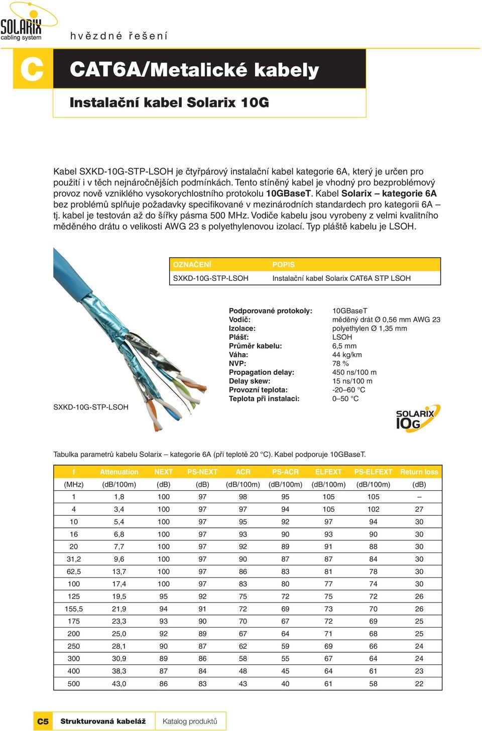 Kabel Solarix kategorie 6A bez problémů splňuje požadavky specifikované v mezinárodních standardech pro kategorii 6A tj. kabel je testován až do šířky pásma 500 MHz.
