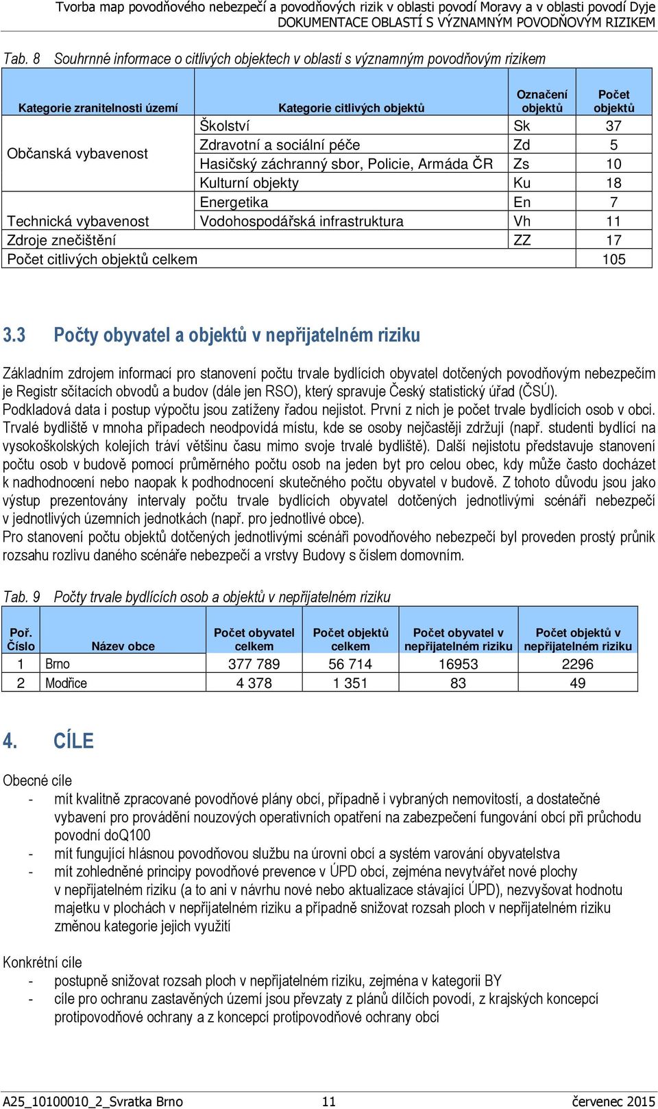 znečištění ZZ 17 Počet citlivých objektů celkem 105 3.