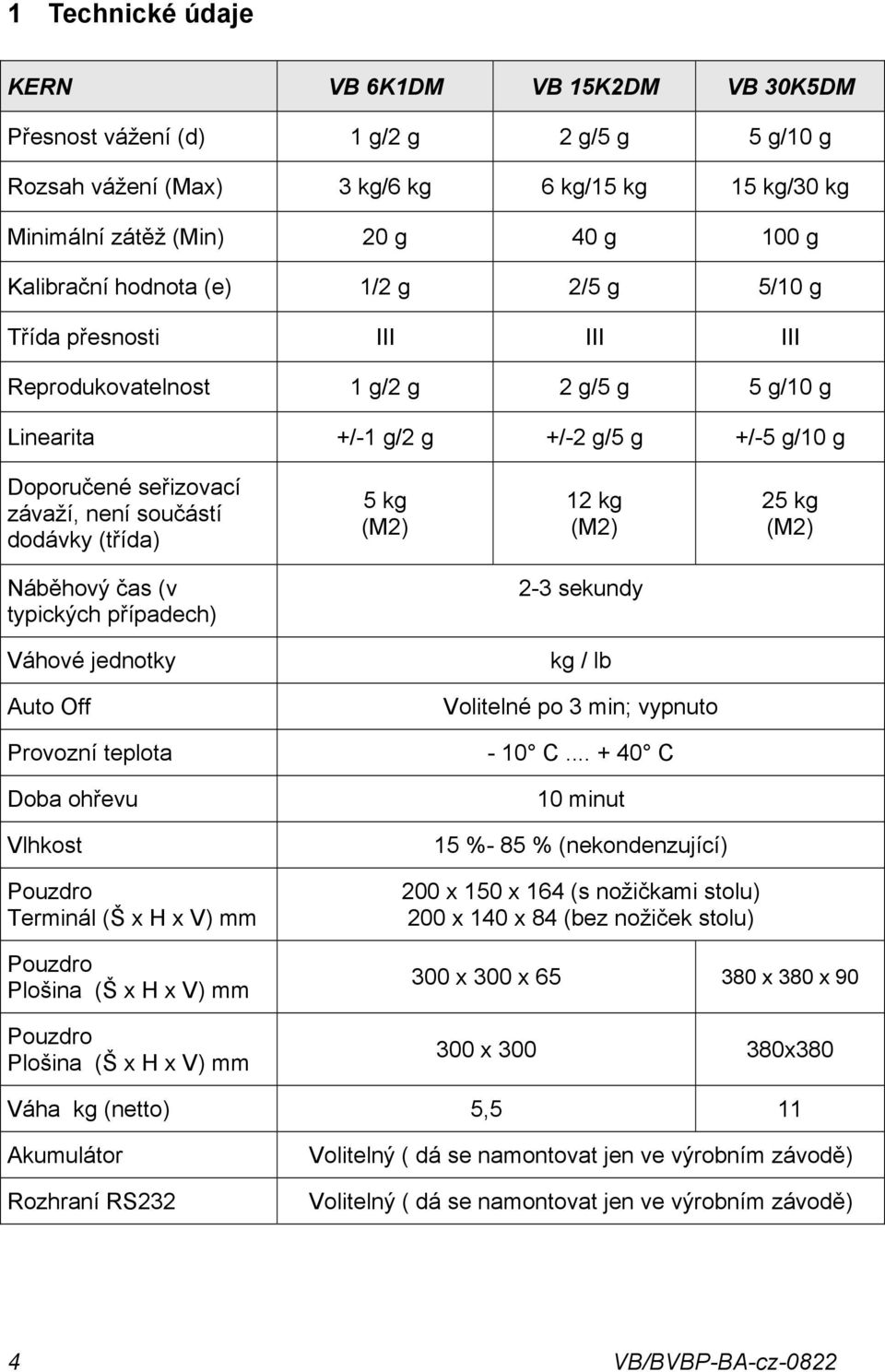 (třída) 5 kg (M2) 12 kg (M2) 25 kg (M2) Náběhový čas (v typických případech) 2-3 sekundy Váhové jednotky kg / lb Auto Off Volitelné po 3 min; vypnuto Provozní teplota - 10 C.
