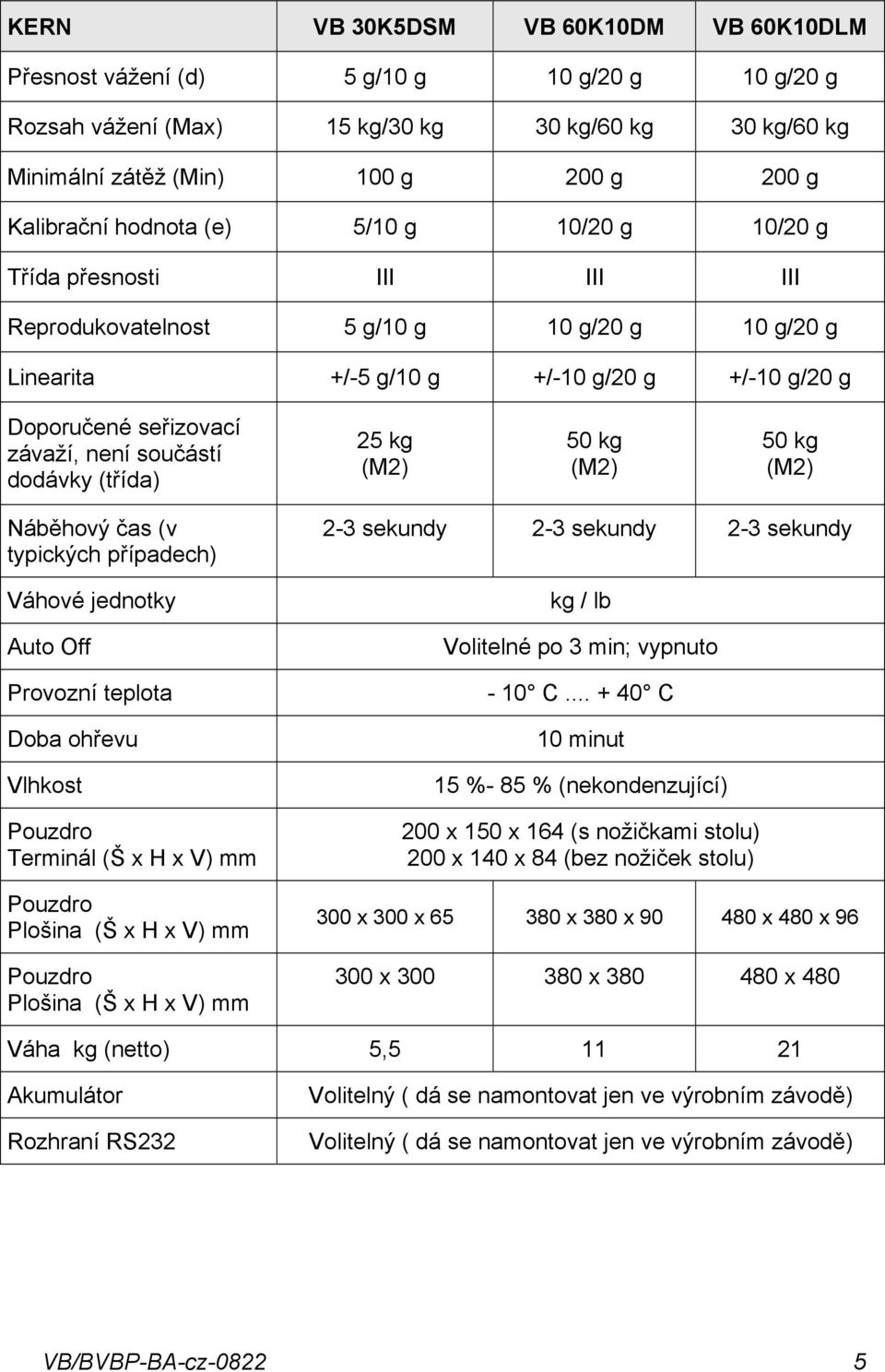 součástí dodávky (třída) 25 kg (M2) 50 kg (M2) 50 kg (M2) Náběhový čas (v typických případech) Váhové jednotky Auto Off Provozní teplota Doba ohřevu Vlhkost Pouzdro Terminál (Š x H x V) mm Pouzdro