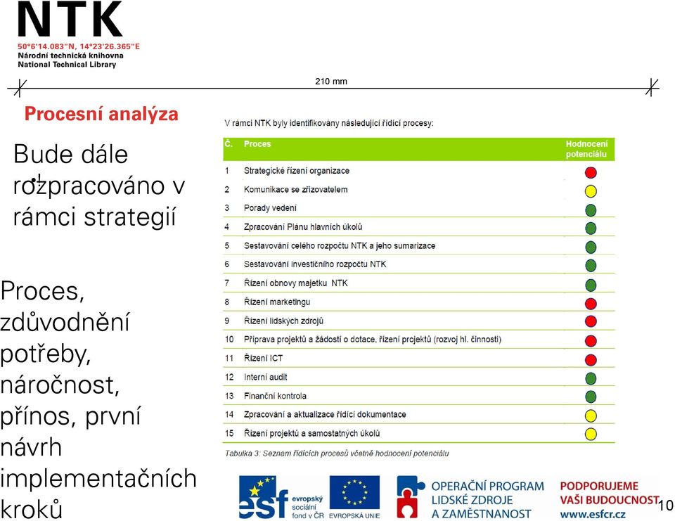 v rámci strategií Proces,