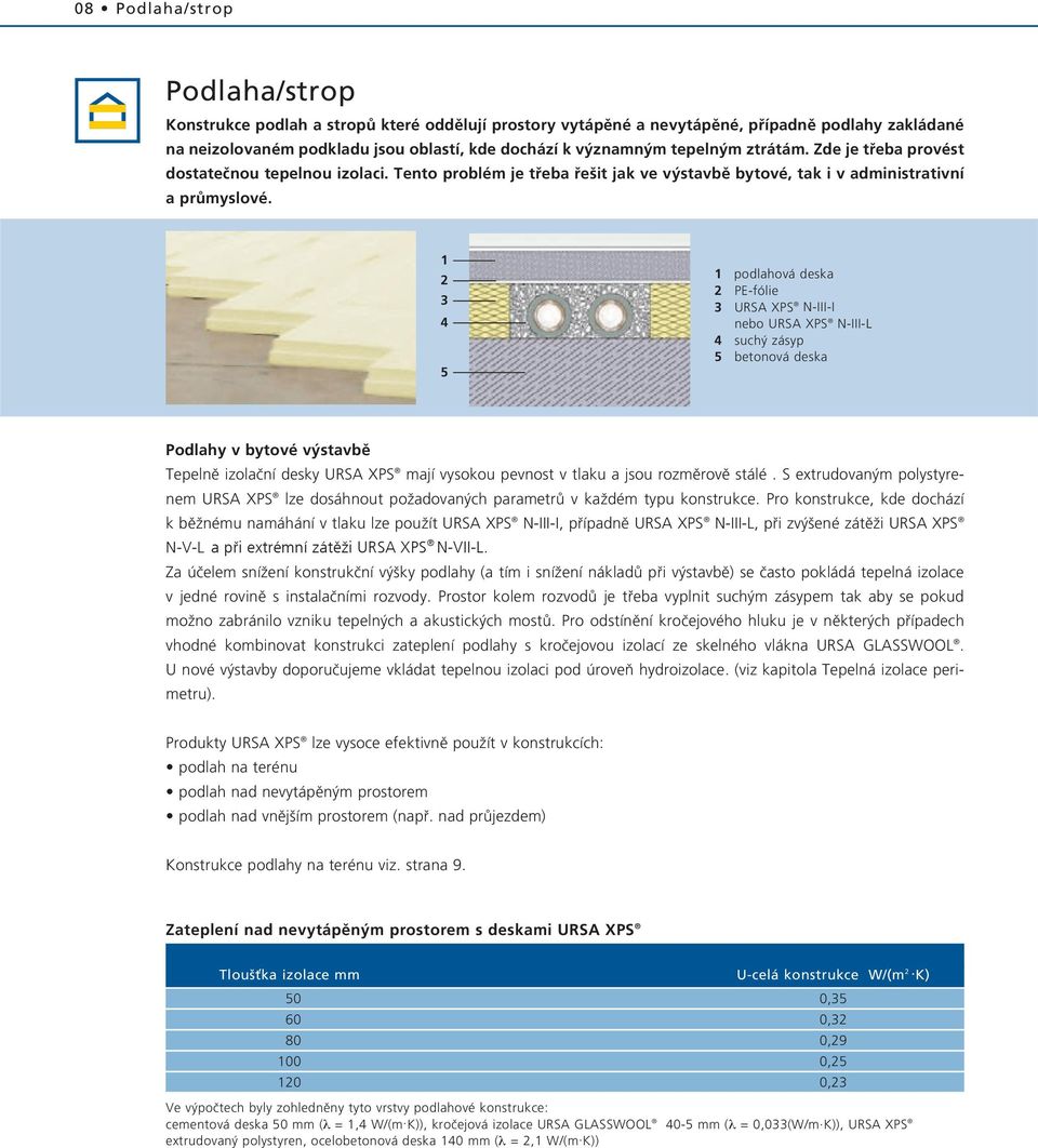 podlahová deska PE-fólie URSA XPS N-III-I nebo URSA XPS N-III-L such zásyp betonová deska Podlahy v bytové v stavbû Tepelnû izolaãní desky URSA XPS mají vysokou pevnost v tlaku a jsou rozmûrovû stálé.