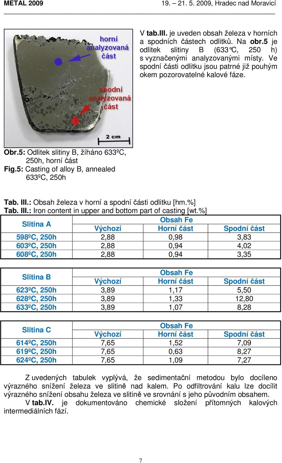 : Obsah železa v horní a spodní části odlitku [hm.%] Tab. III.: Iron content in upper and of casting [wt.