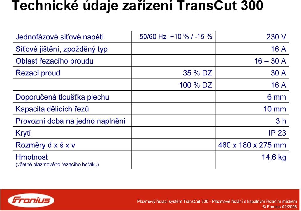 Doporučená tloušťka plechu Kapacita dělicích řezů Provozní doba na jedno naplnění 100 % DZ 16 A 6