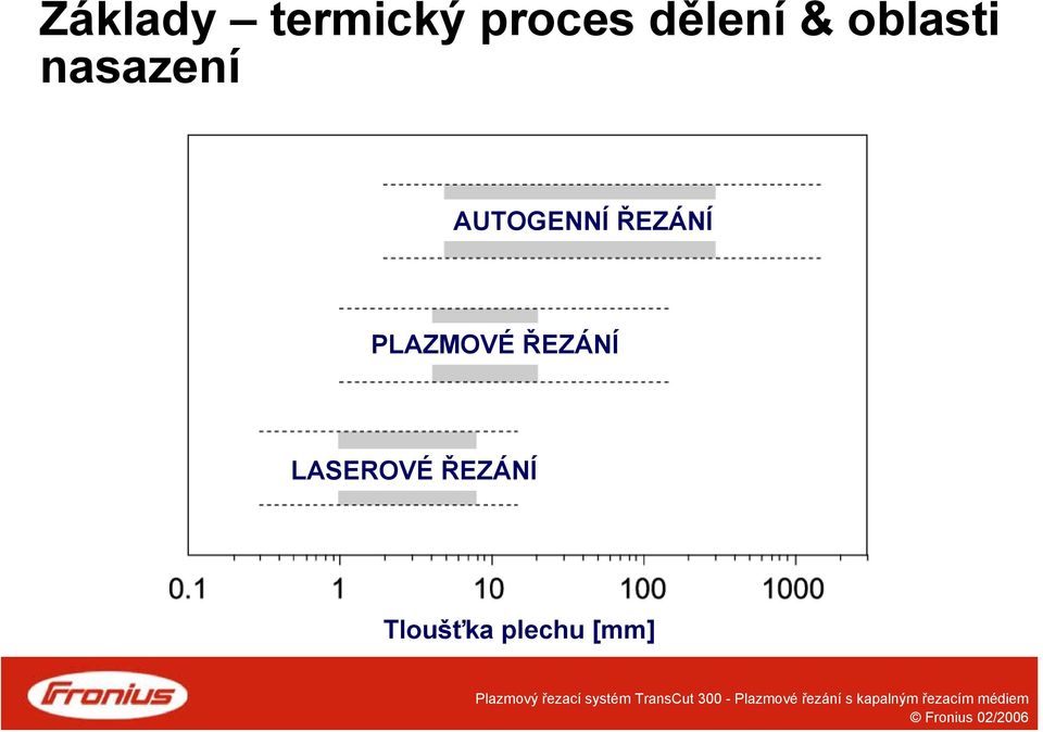 AUTOGENNÍ ŘEZÁNÍ PLAZMOVÉ