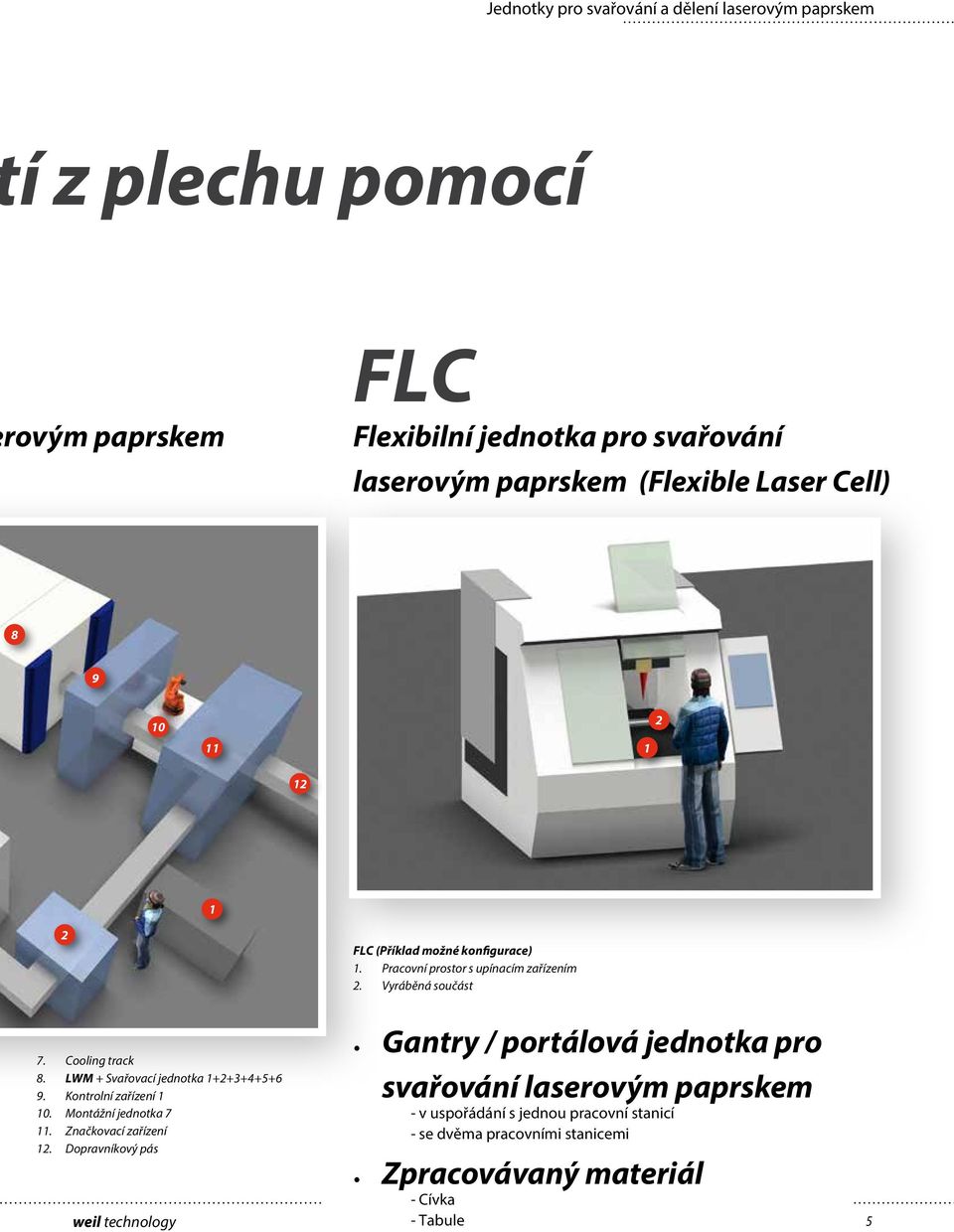 LWM + Svařovací jednotka 1+2+3+4+5+6 9. Kontrolní zařízení 1 10. Montážní jednotka 7 11. Značkovací zařízení 12.