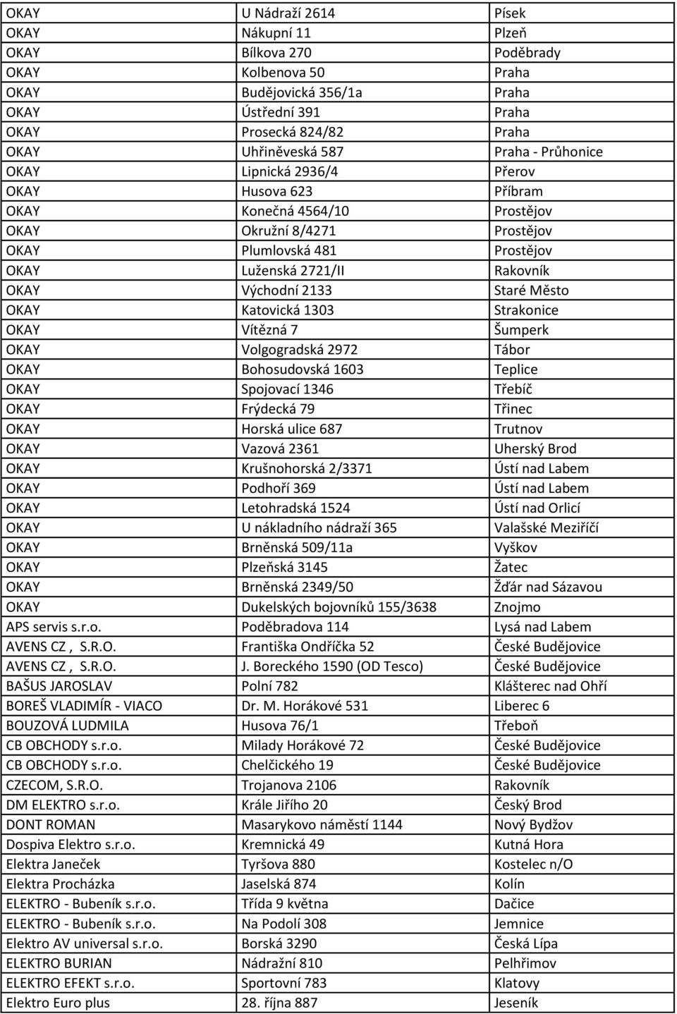 OKAY Východní 2133 Staré Město OKAY Katovická 1303 Strakonice OKAY Vítězná 7 Šumperk OKAY Volgogradská 2972 Tábor OKAY Bohosudovská 1603 Teplice OKAY Spojovací 1346 Třebíč OKAY Frýdecká 79 Třinec