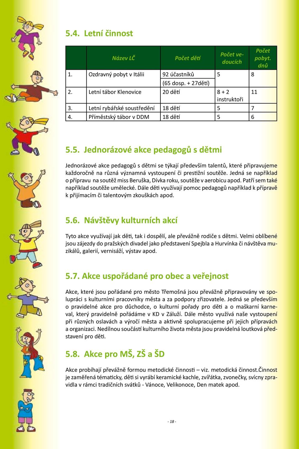 7 4. Příměstský tábor v DDM 18 dětí 5 