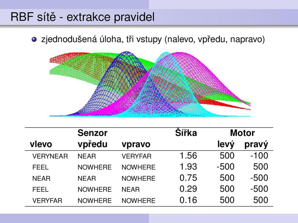 NEAR VERYFAR 1.56 500-100 FEEL NOWHERE NOWHERE 1.