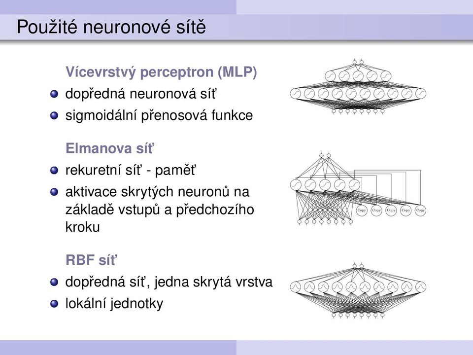 aktivace skrytých neuronů na základě vstupů a předchozího kroku Copy