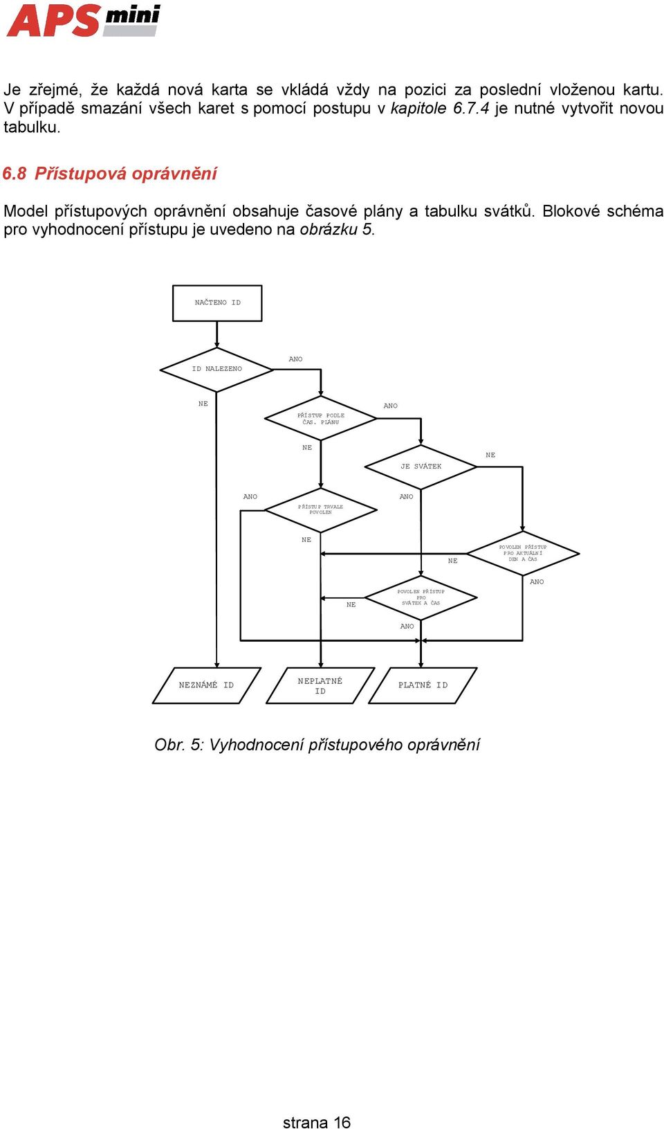 Blokové schéma pro vyhodnocení přístupu je uvedeno na obrázku 5. NAČTENO ID ID NALEZENO ANO NE PŘÍSTUP PODLE ČAS.