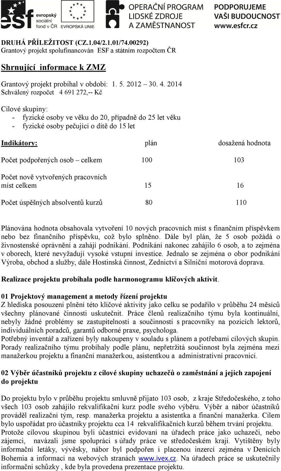 podpořených osob celkem 100 103 Počet nově vytvořených pracovních míst celkem 15 16 Počet úspěšných absolventů kurzů 80 110 Plánována hodnota obsahovala vytvoření 10 nových pracovních míst s