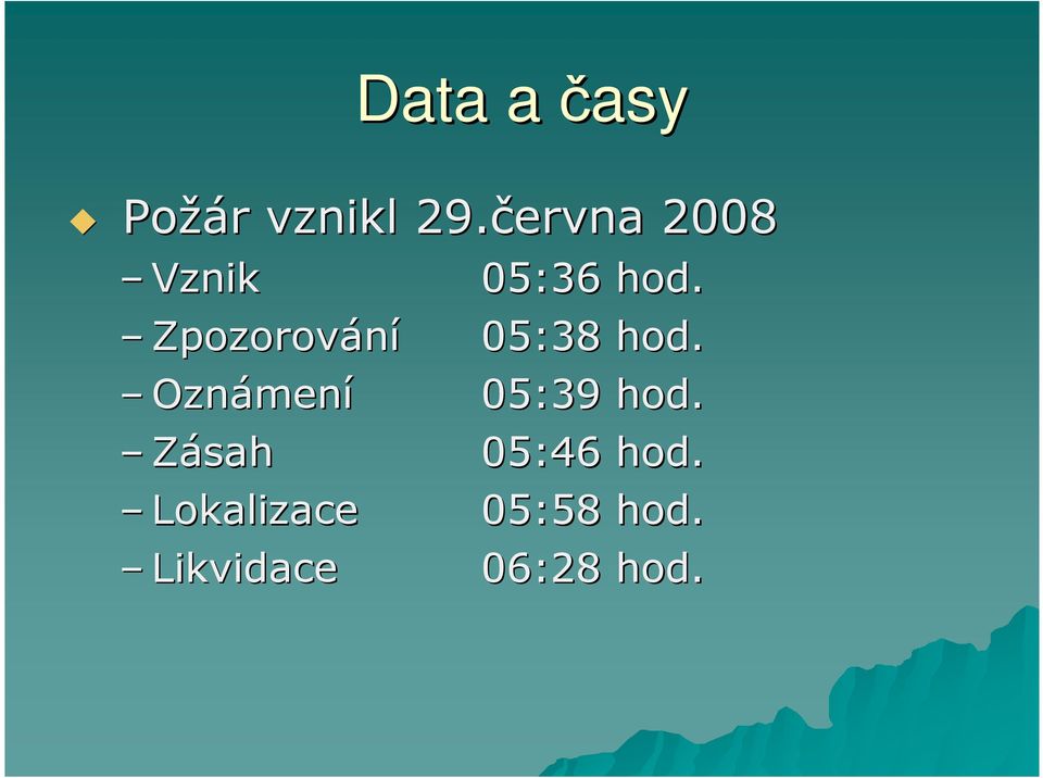 mení Zásah Lokalizace Likvidace 05:36 hod.