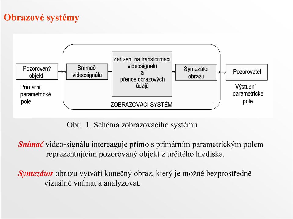 primárním parametrickým polem reprezentujícím pozorovaný objekt z