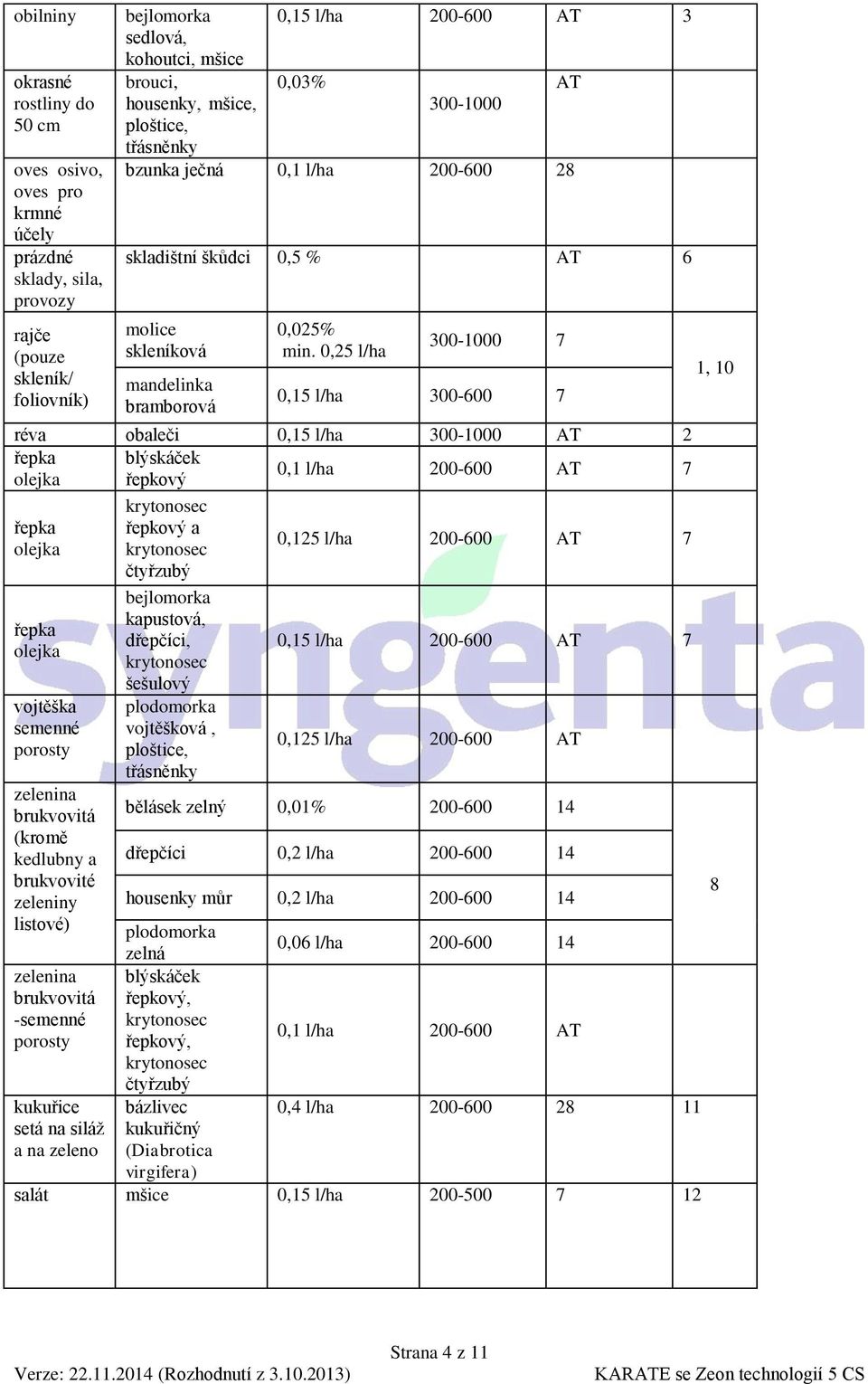 0,25 l/ha 300-1000 7 0,15 l/ha 300-600 7 réva obaleči 0,15 l/ha 300-1000 AT 2 řepka blýskáček 0,1 l/ha 200-600 AT 7 olejka řepkový řepka olejka řepka olejka vojtěška semenné porosty zelenina