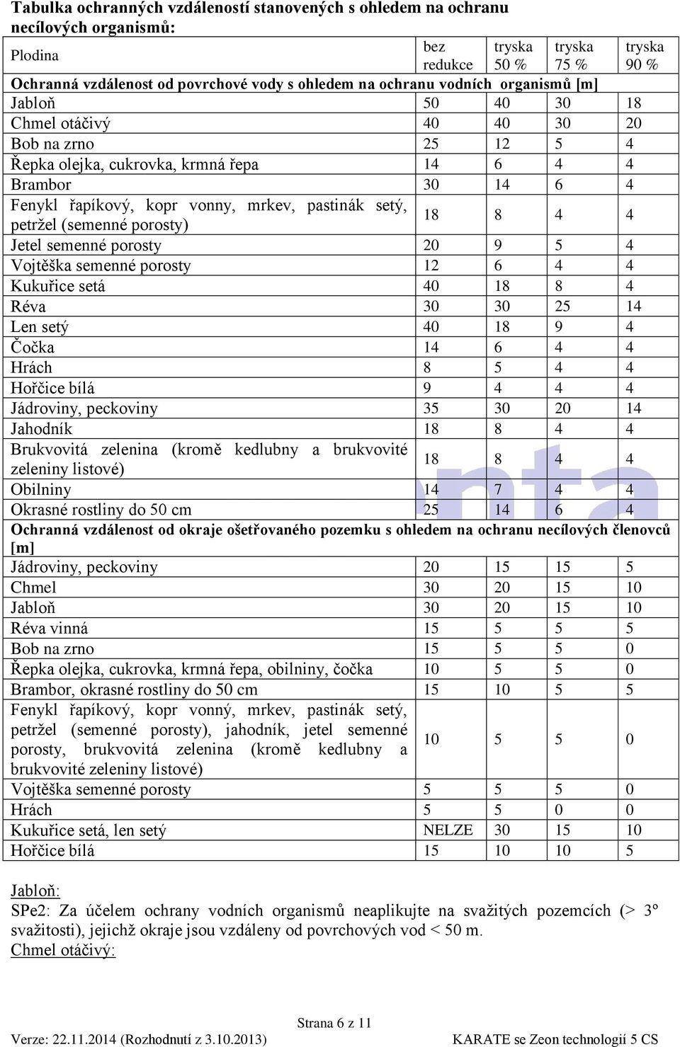 pastinák setý, petržel (semenné porosty) 18 8 4 4 Jetel semenné porosty 20 9 5 4 Vojtěška semenné porosty 12 6 4 4 Kukuřice setá 40 18 8 4 Réva 30 30 25 14 Len setý 40 18 9 4 Čočka 14 6 4 4 Hrách 8 5