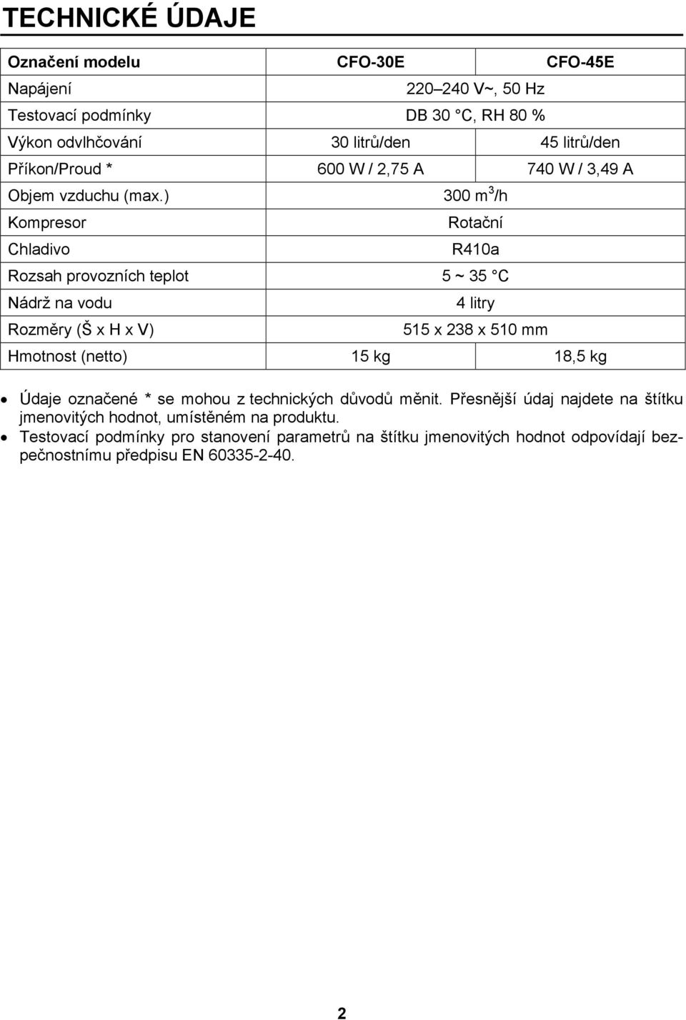 ) 300 m 3 /h Kompresor Chladivo Rotační R410a Rozsah provozních teplot 5 ~ 35 C Nádrž na vodu Rozměry (Š x H x V) 4 litry 515 x 238 x 510 mm Hmotnost (netto) 15