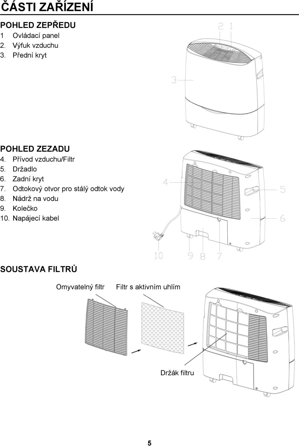 Zadní kryt 7. Odtokový otvor pro stálý odtok vody 8. Nádrž na vodu 9.