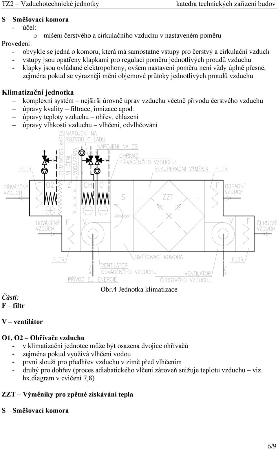 jednotlivých proudů vzduchu Klimatizační jednotka komplexní systém nejširší úrovně úprav vzduchu včetně přívodu čerstvého vzduchu úpravy kvality filtrace, ionizace apod.