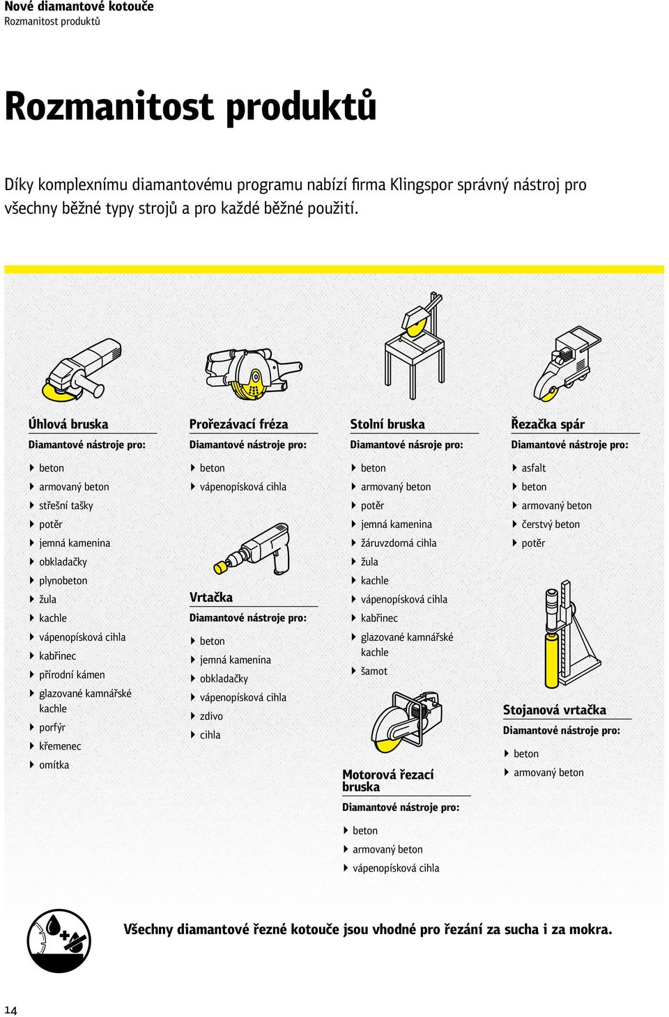 Úhlová bruska Prořezávací fréza Stolní bruska Řezačka spár Diamantové nástroje pro: Diamantové nástroje pro: Diamantové násroje pro: Diamantové nástroje pro: beton beton beton asfalt armovaný beton