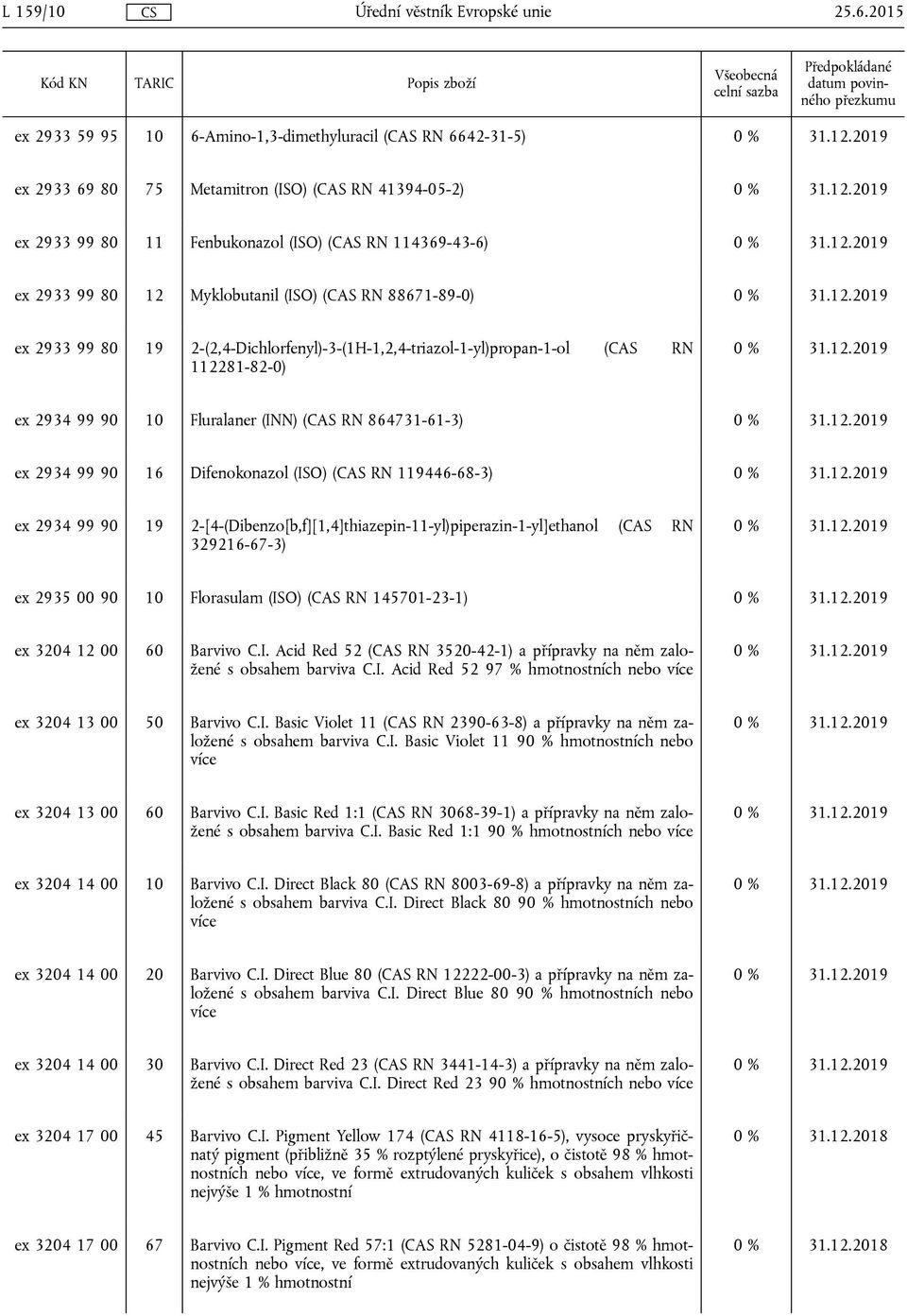 Myklobutanil (ISO) (CAS RN 88671-89-0) ex 2933 99 80 19 2-(2,4-Dichlorfenyl)-3-(1H-1,2,4-triazol-1-yl)propan-1-ol (CAS RN 112281-82-0) ex 2934 99 90 10 Fluralaner (INN) (CAS RN 864731-61-3) ex 2934