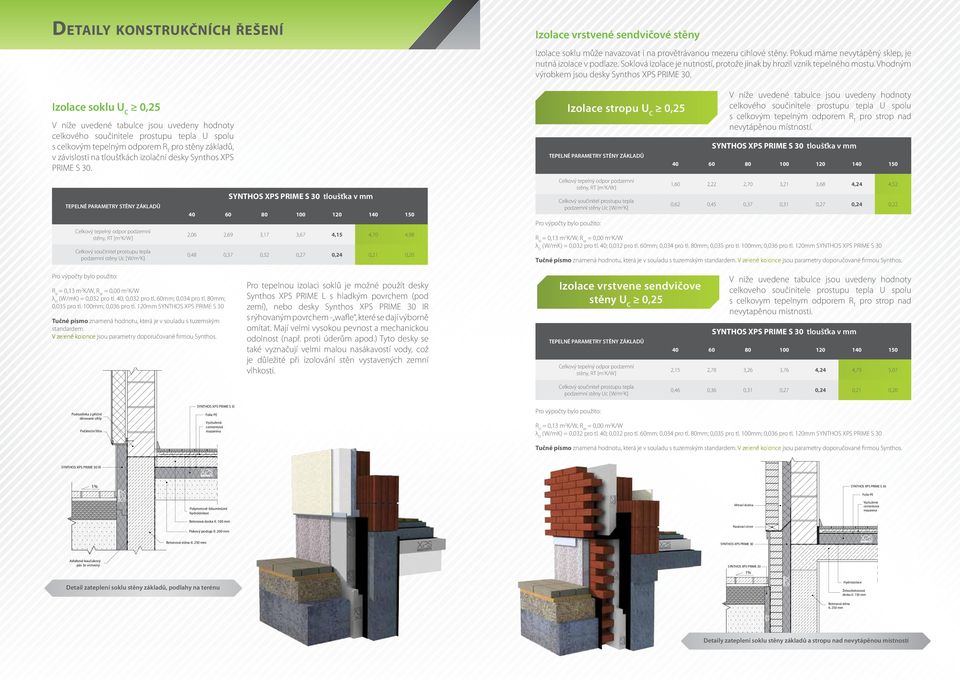 2,06 2,69 3,17 3,67 4,15 4,70 4,98 0,48 0,37 0,32 0,27 0,24 0,21 0,20 Izolace vrstvené sendvičové stěny Izolace soklu může navazovat i na provětrávanou mezeru cihlové stěny.