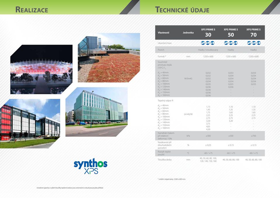 80mm = 100mm = 120mm = 140mm = 150mm = 160mm Namáhání tlakem při relativní deformaci 10% Nasákavost při dlouhodobém ponoření Rozsah teplot použití Tloušťka desky (m 2 K)/W 1,15 1,45 1,75 2,25 2,75