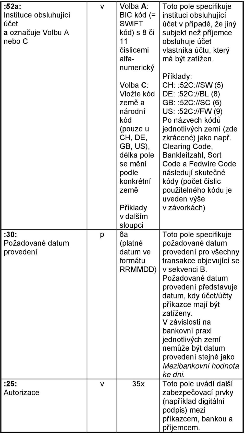 subjekt než příjemce obsluhuje účet vlastníka účtu, který má být zatížen.