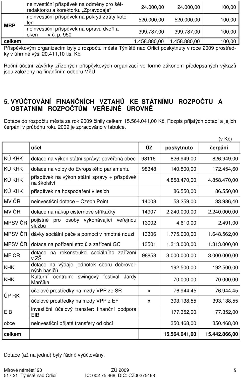 880,00 1.458.880,00 100,00 Příspěvkovým organizacím byly z rozpočtu města Týniště nad Orlicí poskytnuty v roce 2009 prostředky v úhrnné výši 20.411,10 tis. Kč.