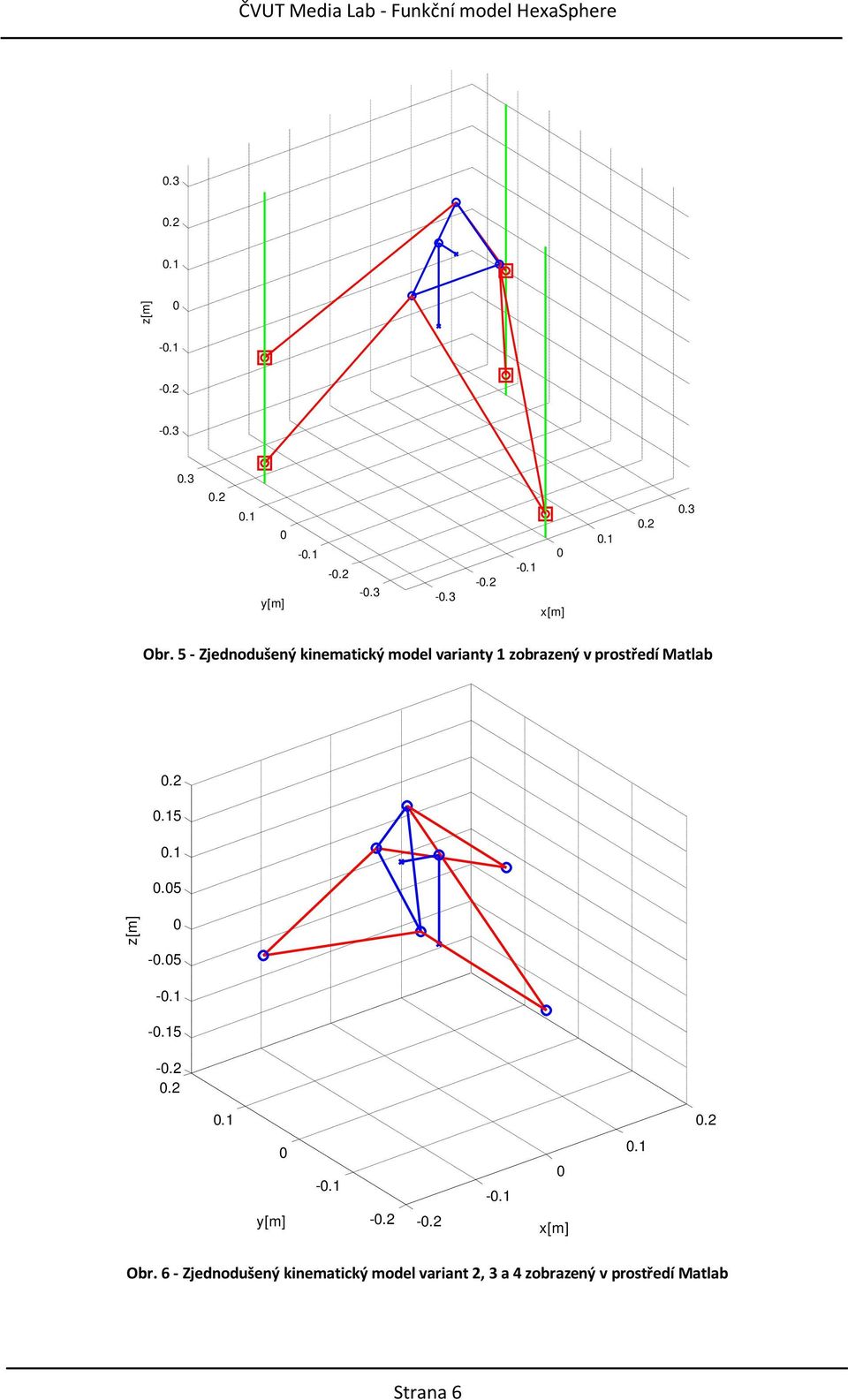 5 - Zjednodušený kinematický model varianty 1 zobrazený v prostředí Matlab t = 7 s 0.2 0.15 0.1 0.05 0-0.