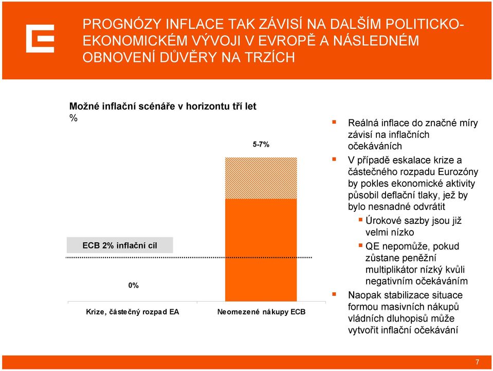 částečného rozpadu Eurozóny by pokles ekonomické aktivity působil deflační tlaky, jež by bylo nesnadné odvrátit Úrokové sazby jsou již velmi nízko QE nepomůže,