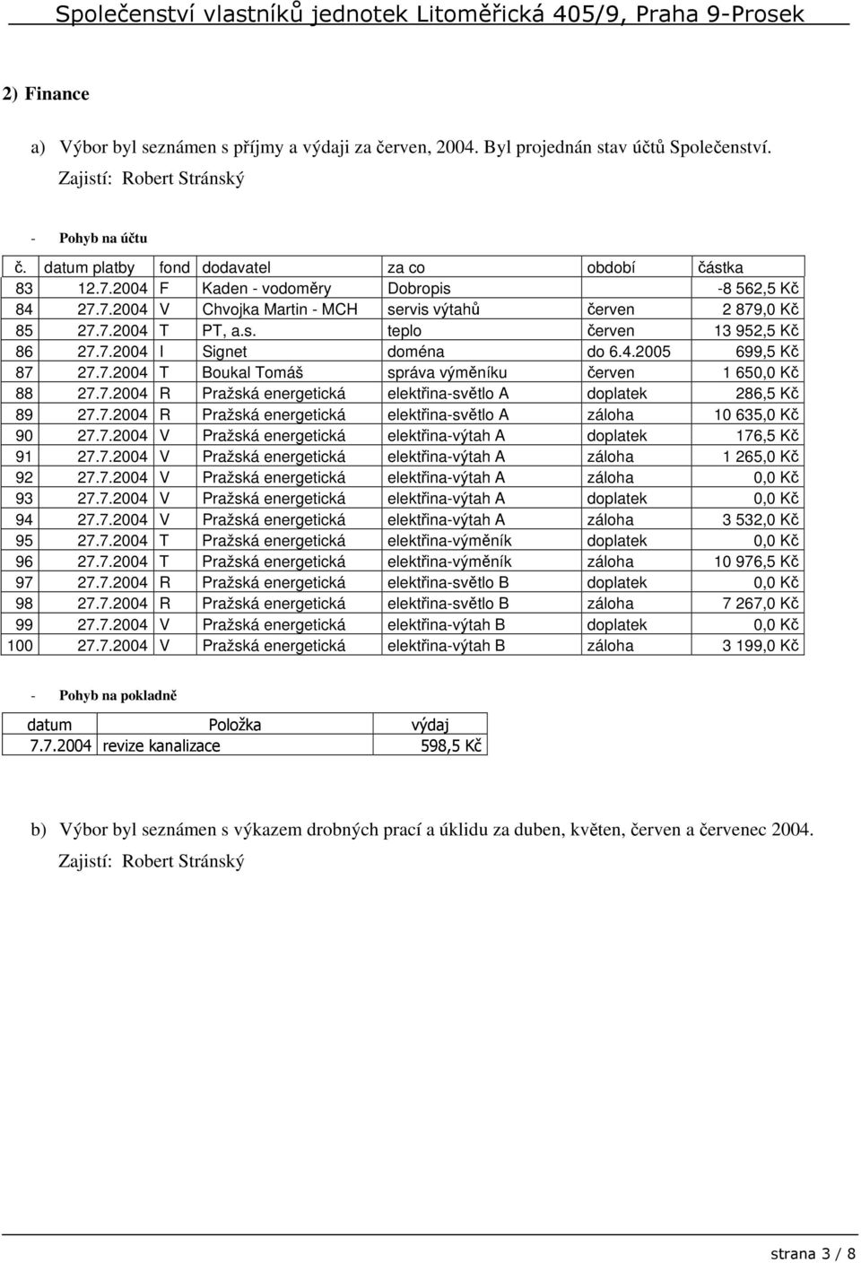 7.2004 I Signet doména do 6.4.2005 699,5 Kč 87 27.7.2004 T Boukal Tomáš správa výměníku červen 1 650,0 Kč 88 27.7.2004 R Pražská energetická elektřina-světlo A doplatek 286,5 Kč 89 27.7.2004 R Pražská energetická elektřina-světlo A záloha 10 635,0 Kč 90 27.